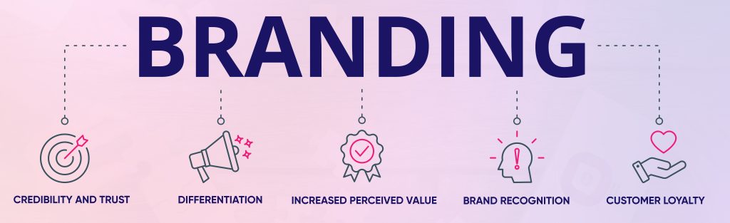 Small Brand Examples Small Business Branding: Tips and Examples - Seolvit