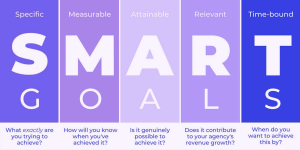 SMART Goals - Seolvit Marketing